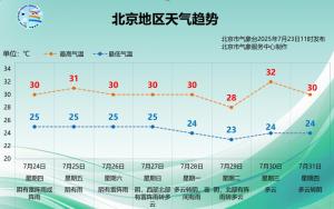 北京發(fā)布雷電藍(lán)色預(yù)警,，23日午后至夜間有雷陣雨 開(kāi)啟多雨模式
