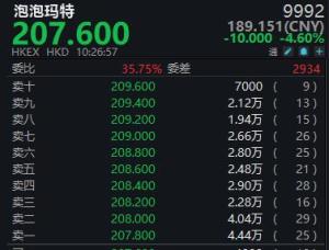 泡泡玛特股价一路下跌 直播“翻车”引热议