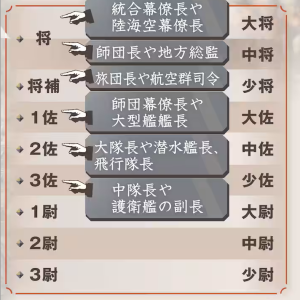 日本大佐又要回来了 高市早苗想干啥 恢复旧军衔引发关注