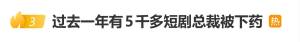 过去一年有5千多短剧总裁被下药 微短剧套路化生产引关注