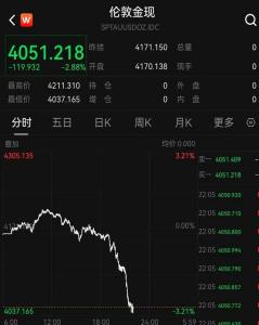 国际金价再度下挫 市场连锁反应显现