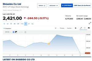 日本，断崖式下跌! 股价受挫引发关注