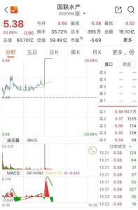 A股水产股午后快速拉升 行业复苏推动价格上涨