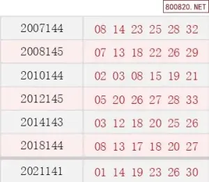 12月9日福彩雙色球開出3注一等獎 歷史同期號碼回顧