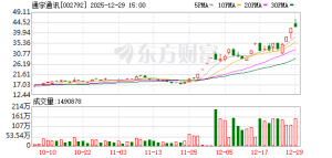 通宇通讯12月29日龙虎榜数据 机构净卖出3.14亿