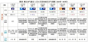 贵州遵义下雪了 低温凝冻风险逼近