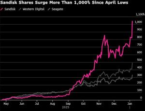 黄仁勋讲话引发AI概念冰火两重天 存储股狂欢制冷股愁