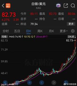 为何白银价格疯涨？瑞银预测上半年或冲刺25%涨幅