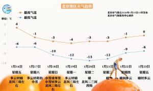 双休日京城将再迎降雪，周六起至下周气温全线跌入冰点以下 寒冷持续多日