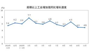 重磅经济数据发布 2025年报即将揭晓
