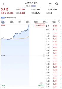 美国“股债汇”三杀！丹麦一养老基金清仓美债，投资者狂买黄金避险 市场动荡加剧