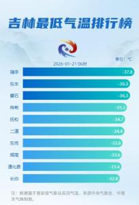 吉林人正在经历最冷冬天 气温创历史新低