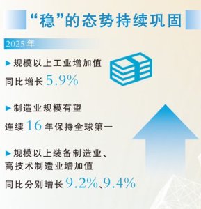 大国工业韧性强 各地生产繁忙景象