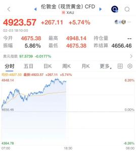 买金卖金大排长队 金店员工没空吃饭 金价波动引市民抢购变现热潮