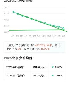 如何用租金收益率判断房价贵不贵 市场逻辑已变