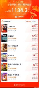 春节档预售票房破千万 多部新片齐上映