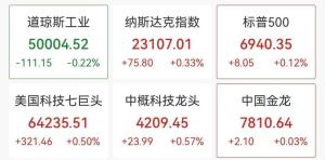 甲骨文深夜涨近10%，热门中概股下跌，英国股债汇三杀 市场波动加剧