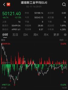 黄金白银直线下跌 美联储降息生变数