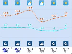 春节假期第一天冷空气就要来 大风降温将至