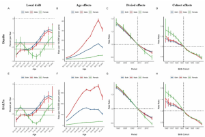 吸烟只伤肺？研究发现：吸烟，导致膀胱癌死亡人数增加了 42.9% 膀胱成沉默受害者