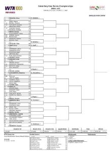 WTA1000 郑钦文因病退赛