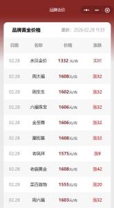 金饰价一夜暴涨42元 金价突破1600元/克