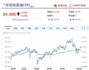 国际油价突破85美元关口 中东紧张局势推升油价
