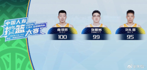 杨鸣：俞泽辰应去参加三分大赛 扣篮王的“错位”期待