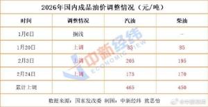 油价或创年内最大涨幅 一箱多花23元 四连涨将至