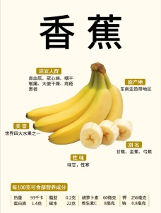 香蕉有可能会灭绝？