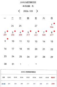 节后楼市“回血”，北京却突然放量：市场到底发生了什么？政策松动激活需求