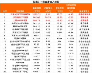 A股关键时刻猛加仓 资金涌入宽基ETF