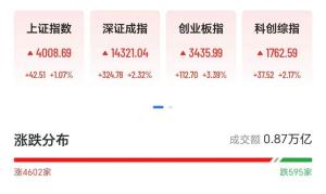 上证指数再次突破4000点 中国资产爆发同步上涨