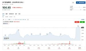 美伊局势升级！特朗普宣布封锁霍尔木兹海峡，原油暗盘暴涨 油价大涨8%