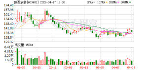 持股市值不到7万元成公司第8大股东 罕见一幕引发关注