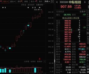 万亿级科技新巨头诞生 中际旭创市值破万亿
