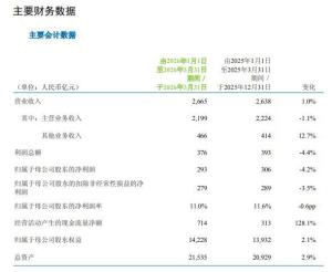 三大运营商一季度净利齐跌 营收表现分化