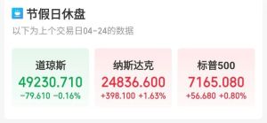 多只A股拉响警报 年报季爆雷不断
