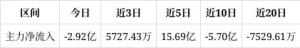 云南锗业成交额超100亿元 多概念加持推动增长
