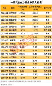 黄金白银突然跳水原因 全球资本市场流动性冲击
