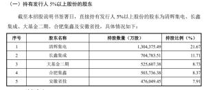 合肥如何陪伴长鑫科技度过亏损的10年 耐心资本助力逆袭