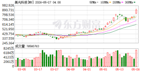 美光股价创年内第28个新高 市值突破1万亿美元