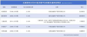 长鑫科技究竟有多赚钱 银行AIC押注浮盈可观