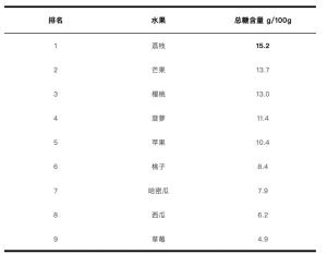 正大量上市！吃荔枝记住这个“安全量”，不同人群还不一样 高糖水果需适量