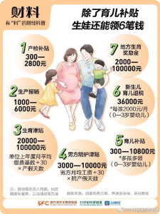 從懷孕到生娃能領(lǐng)7筆錢 全流程福利解析