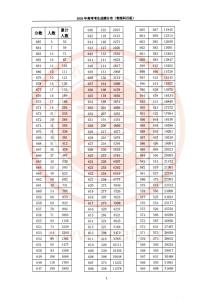 福建高考考生成绩分布公布 2026年数据揭晓