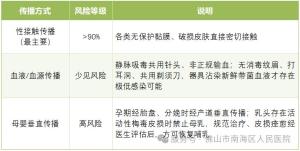 医生回应19岁男子脱发严重查出梅毒 警惕身体预警信号