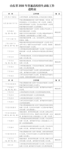 山东高考分数线公布 各类别分数线出炉