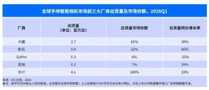 影石CEO称没有企业仅靠价格战长期盈利 前瞻性洞察与研发投入是关键