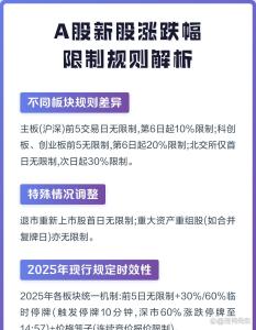 没有涨跌幅的A股会怎样 市场或面临失控风险